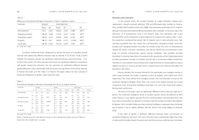 Case study on emotional intelligence ppt picture