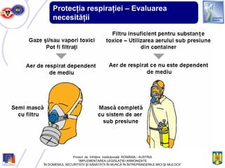 Protecţia respiraţiei – Evaluarea
necesităţii
Proiect de înfrăţire instituţională ROMÂNIA - AUSTRIA
“IMPLEMENTAREA LEGISLAŢIEI ARMONIZATE
ÎN DOMENIUL SECURITĂŢII ŞI SĂNĂTĂŢII ÎN MUNCĂ ÎN ÎNTREPRINDERILE MICI ŞI MIJLOCII”
 