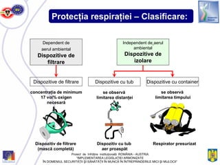 Protecţia respiraţiei – Clasificare:
Dependent de
aerul ambiental
Dispozitive de
filtrare
Independent de aerul
ambiental
Dispozitive de
izolare
Dispozitive de filtrare Dispozitive cu containerDispozitive cu tub
concentraţia de minimum
17 vol% oxigen
necesară
se observă
limitarea distanţei
se observă
limitarea timpului
Dispozitiv de filtrare
(mască completă)
Dispozitiv cu tub
aer proaspăt
Respirator presurizat
Proiect de înfrăţire instituţională ROMÂNIA - AUSTRIA
“IMPLEMENTAREA LEGISLAŢIEI ARMONIZATE
ÎN DOMENIUL SECURITĂŢII ŞI SĂNĂTĂŢII ÎN MUNCĂ ÎN ÎNTREPRINDERILE MICI ŞI MIJLOCII”
 