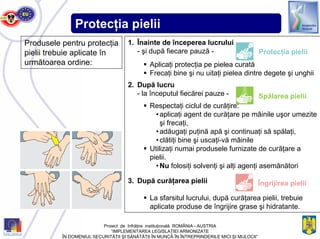Protecţia pielii
Produsele pentru protecţia
pielii trebuie aplicate în
următoarea ordine:
1. Înainte de începerea lucrului
- şi după fiecare pauză -
Aplicaţi protecţia pe pielea curată
Frecaţi bine şi nu uitaţi pielea dintre degete şi unghii
2. După lucru
- la începutul fiecărei pauze -
Respectaţi ciclul de curăţire:
•aplicaţi agent de curăţare pe mâinile uşor umezite
şi frecaţi,
•adăugaţi puţină apă şi continuaţi să spălaţi,
•clătiţi bine şi uscaţi-vă mâinile
Utilizaţi numai produsele furnizate de curăţare a
pielii.
•Nu folosiţi solvenţi şi alţi agenţi asemănători
3. După curăţarea pielii
La sfarsitul lucrului, după curăţarea pielii, trebuie
aplicate produse de îngrijire grase şi hidratante.
Protecţia pielii
Spălarea pielii
Îngrijirea pielii
Proiect de înfrăţire instituţională ROMÂNIA - AUSTRIA
“IMPLEMENTAREA LEGISLAŢIEI ARMONIZATE
ÎN DOMENIUL SECURITĂŢII ŞI SĂNĂTĂŢII ÎN MUNCĂ ÎN ÎNTREPRINDERILE MICI ŞI MIJLOCII”
 