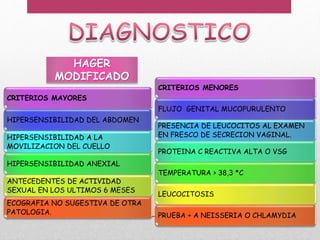 CRITERIOS MAYORES
HIPERSENSIBILIDAD DEL ABDOMEN
HIPERSENSIBILIDAD A LA
MOVILIZACION DEL CUELLO
HIPERSENSIBILIDAD ANEXIAL
ANTECEDENTES DE ACTIVIDAD
SEXUAL EN LOS ULTIMOS 6 MESES
ECOGRAFIA NO SUGESTIVA DE OTRA
PATOLOGIA.
HAGER
MODIFICADO
CRITERIOS MENORES
FLUJO GENITAL MUCOPURULENTO
PRESENCIA DE LEUCOCITOS AL EXAMEN
EN FRESCO DE SECRECION VAGINAL.
PROTEINA C REACTIVA ALTA O VSG
TEMPERATURA > 38,3 *C
LEUCOCITOSIS
PRUEBA + A NEISSERIA O CHLAMYDIA
 
