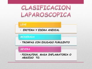 • ERITEMA Y EDEMA ANEXIAL
LEVE
• TROMPAS CON EXUDADO PURULENTO
MODERADA
• PIOXALPINX, MASA INFLAMATORIA O
ABSCESO TO.
SEVERA
 