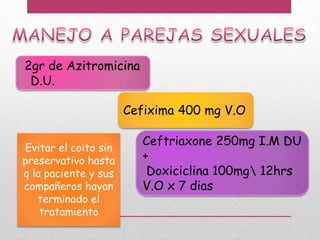 2gr de Azitromicina
D.U.
Ceftriaxone 250mg I.M DU
+
Doxiciclina 100mg 12hrs
V.O x 7 dias
Cefixima 400 mg V.O
Evitar el coito sin
preservativo hasta
q la paciente y sus
compañeros hayan
terminado el
tratamiento
 