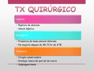 Urgente
• Ruptura de absceso
• Shock Séptico
No urgente
• Presencia de masa anexial dolorosa
• No mejoría dspues de 48-72 hr de ATB
Tendencia
• Cirugía conservadora
• Drenaje resección parcial de ovario
• Salpinguectomia
 