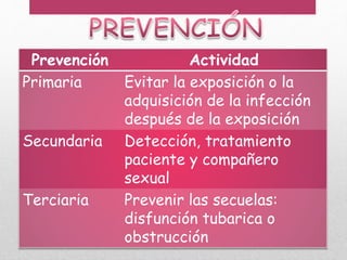 Prevención Actividad
Primaria Evitar la exposición o la
adquisición de la infección
después de la exposición
Secundaria Detección, tratamiento
paciente y compañero
sexual
Terciaria Prevenir las secuelas:
disfunción tubarica o
obstrucción
 