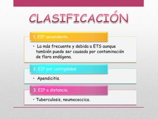• La más frecuente y debida a ETS aunque
también puede ser causada por contaminación
de flora endógena.
1. EIP ascendente.
• Apendicitis.
2. EIP por contigüidad
• Tuberculosis, neumococcica.
3. EIP a distancia.
 