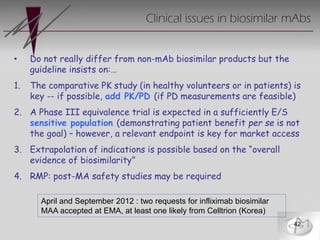Regulatory Perspectives on Biosimilars in Europe | PDF