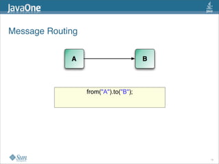 Message Routing
18
from("A").to("B");
 