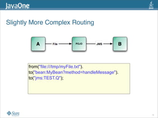 Slightly More Complex Routing
19
from("file:///tmp/myFile.txt").
to("bean:MyBean?method=handleMessage").
to("jms:TEST.Q");
 