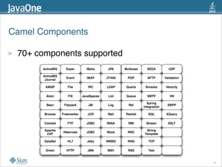 Camel Components
22
>  70+ components supported
 