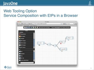 Web Tooling Option
Service Composition with EIPs in a Browser
25
 