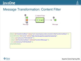 Message Transformation: Content Filter
36
<bean id="transformerBean" class="com.mycompany.orders.transform.MyTransformerBean" />
<camelContext id="camel" xmlns="http://camel.apache.org/schema/spring">
  <from uri="activemq:THIS.QUEUE" />
  <bean ref="transformerBean" method="transformMessage" />
  <to uri="activemq:THAT.QUEUE" />
</camelContext>
Apache Camel Spring DSL
 