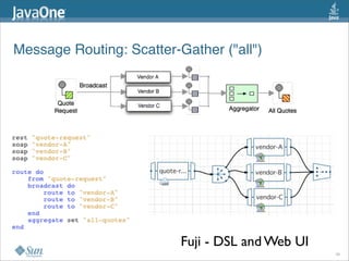 Message Routing: Scatter-Gather ("all")
Fuji - DSL and Web UI
39
 