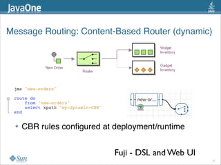 Message Routing: Content-Based Router (dynamic)
• CBR rules conﬁgured at deployment/runtime
Fuji - DSL and Web UI
42
 