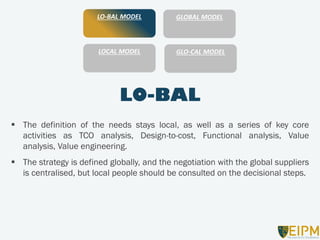 Category Management - the global-local perspective | PDF