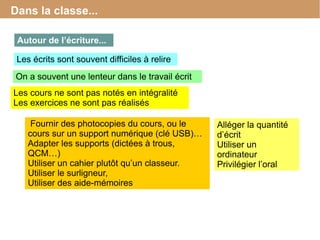 Dans la classe...
Autour de l’écriture...
Les écrits sont souvent difficiles à relire
On a souvent une lenteur dans le travail écrit
Les cours ne sont pas notés en intégralité
Les exercices ne sont pas réalisés
Alléger la quantité
d’écrit
Utiliser un
ordinateur
Privilégier l’oral
Fournir des photocopies du cours, ou le
cours sur un support numérique (clé USB)…
Adapter les supports (dictées à trous,
QCM…)
Utiliser un cahier plutôt qu’un classeur.
Utiliser le surligneur,
Utiliser des aide-mémoires
 