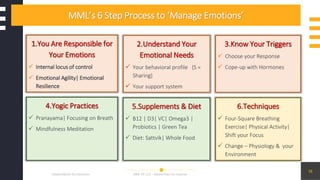 MML’s 6 Step Process to ‘Manage Emotions’
MML ICF CCE – MasterClass for Coaches
16
MasterMyLife EQ Education
1.You Are Responsible for
Your Emotions
 Internal locus of control
 Emotional Agility| Emotional
Resilience
2.Understand Your
Emotional Needs
 Your behavioral profile (S =
Sharing)
 Your support system
3.Know Your Triggers
 Choose your Response
 Cope-up with Hormones
6.Techniques
 Four-Square Breathing
Exercise| Physical Activity|
Shift your Focus
 Change – Physiology & your
Environment
5.Supplements & Diet
 B12 | D3| VC| Omega3 |
Probiotics | Green Tea
 Diet: Sattvik| Whole Food
4.Yogic Practices
 Pranayama| Focusing on Breath
 Mindfulness Meditation
 