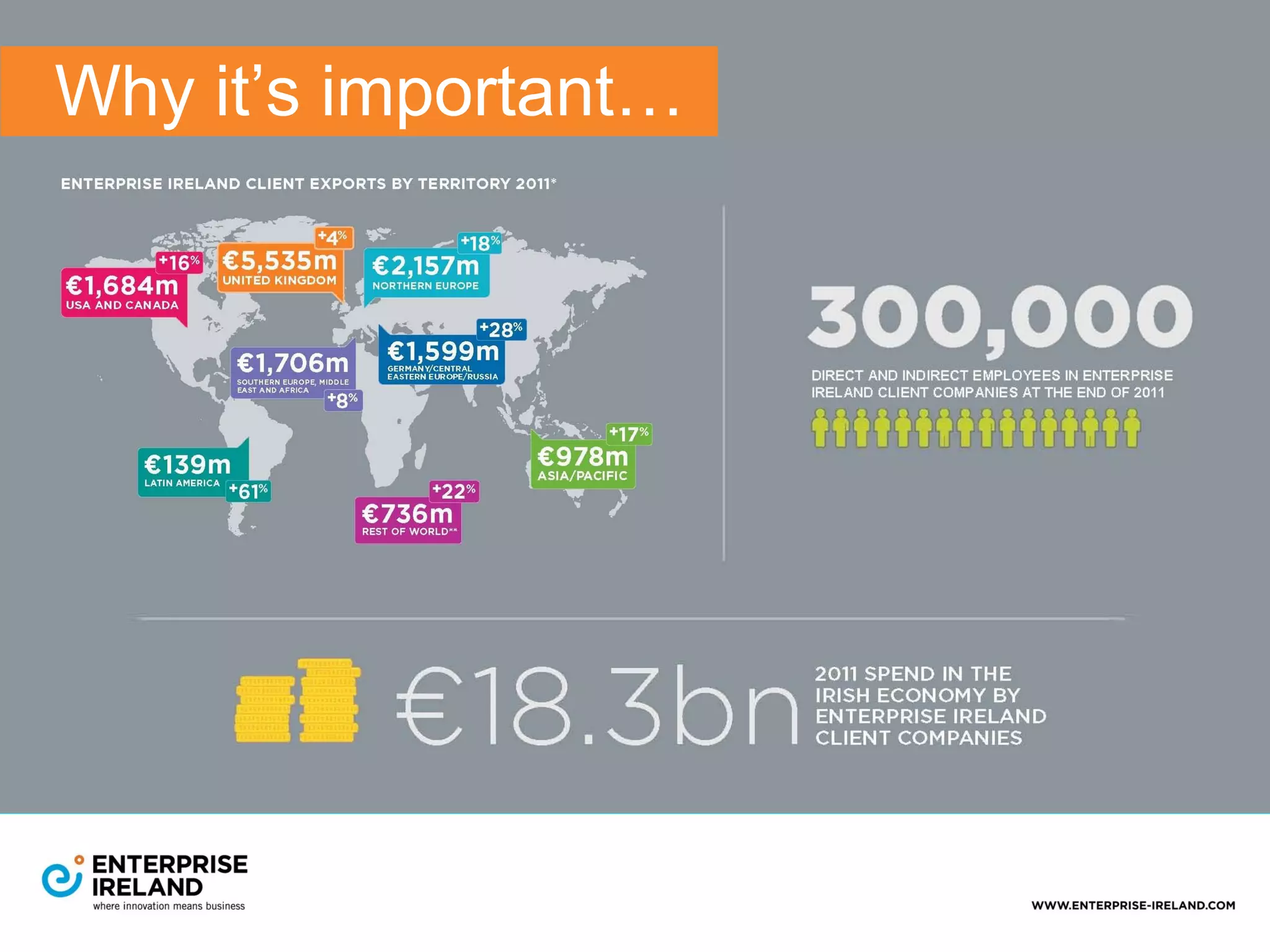 Why it’s important…
 