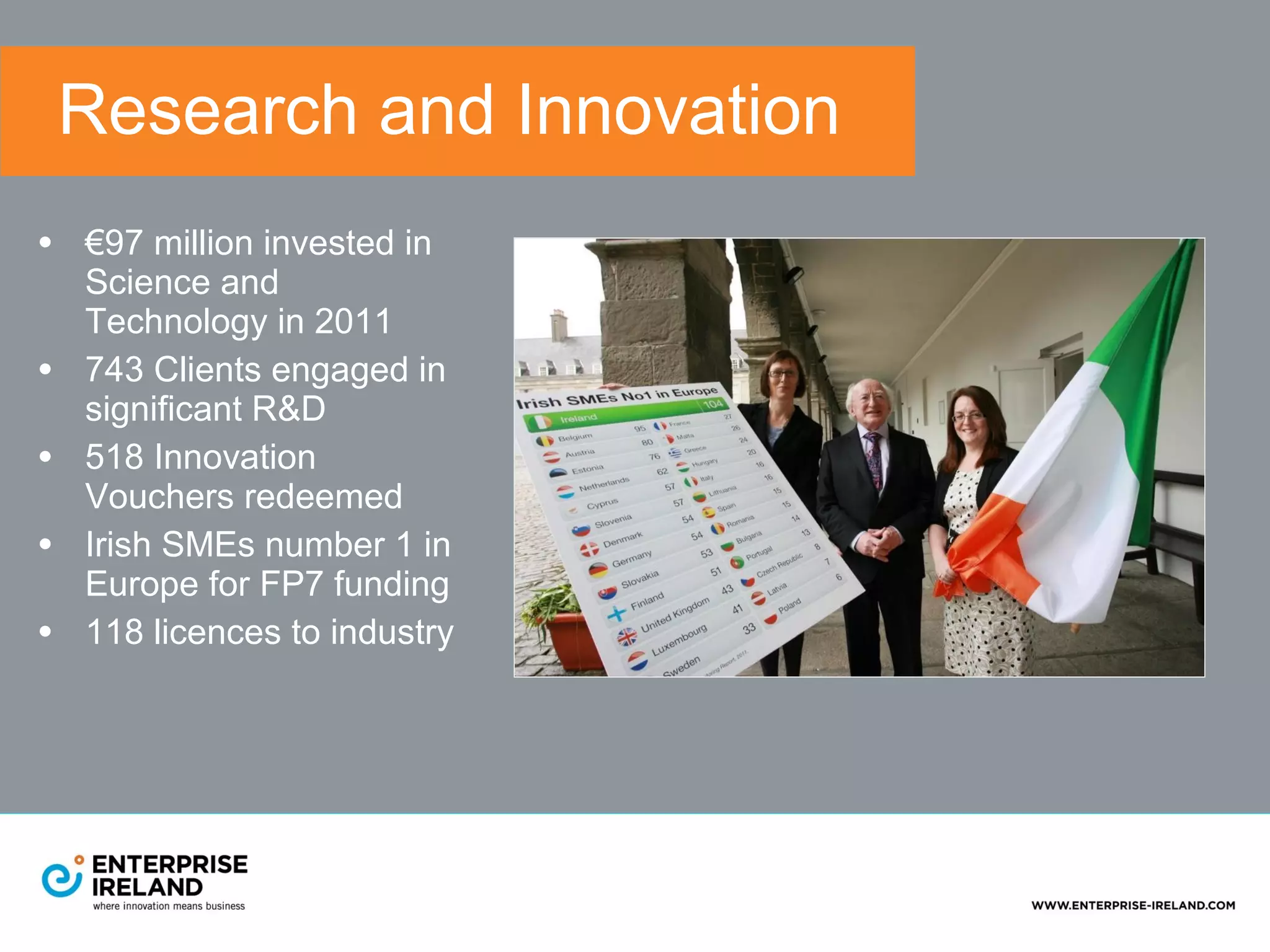 Research and Innovation
• €97 million invested in
    Science and
    Technology in 2011
•   743 Clients engaged in
    significant R&D
•   518 Innovation
    Vouchers redeemed
•   Irish SMEs number 1 in
    Europe for FP7 funding
•   118 licences to industry
 