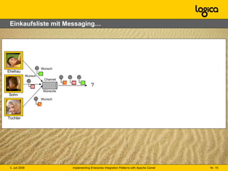 Einkaufsliste mit Messaging… Channel Wünsche Ehefrau Sohn Tochter Wunsch Wunsch Wunsch ? 