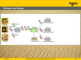 Einsatz von Router Channel Wünsche Ehefrau Sohn Tochter Wunsch Wunsch Wunsch Channel Wünsche der Ehefrau Channel Wünsche des Sohnes Channel Wünsche der Tochter Router Invalid Messages 