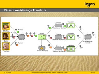 Einsatz von Message Translator Channel Wünsche Ehefrau Sohn Tochter Wunsch Wunsch Wunsch Channel Wünsche der Ehefrau Channel Wünsche des Sohnes Channel Wünsche der Tochter Channel Wünsche im einheitlichen Format Router Invalid Messages Translator Translator Translator 