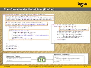 Transformation der Nachrichten (Ehefrau) // CSV: Produkt,Anzahl Milch,2 <wish>   <productName>Milch</productName>   <quantity>2</quantity> </wish> Wunsch der Ehefrau: Translator Allgemeine Darstellung: 