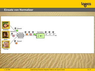 Einsatz von Normalizer Channel Wünsche Ehefrau Sohn Tochter Wunsch Wunsch Wunsch Normalizer 
