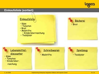 Einkaufsliste (sortiert) Lebensmittel- discounter Schreibwaren Spielzeug Teddybär Malstifte Bäckerei Kinderüberraschung Teddybär Malstifte Käse Tomaten Einkaufsliste Brot Käse Tomaten Brot Kinderüber-   raschung 