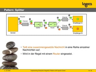 Pattern: Splitter Teilt eine zusammengesetzte Nachricht  in eine Reihe einzelner Nachrichten  auf. Wird in der Regel mit einem  Router  eingesetzt. Request Channel Sender Empfänger B Empfänger A Router Splitter Channel Channel 