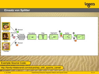 Einsatz von Splitter Channel Wünsche Ehefrau Sohn Tochter Wunsch Wunsch Wunsch Normalizer Filter Aggregator Splitter http://family-hildebrandt.com/eduard/eip_with_apache_camel/ Example Source Code: 