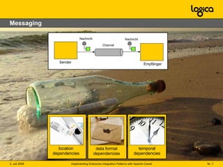 Messaging Nachricht Nachricht Channel Sender Empfänger data format dependencies location dependencies temporal dependencies 