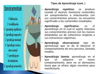 Tipos de Aprendizaje (cont. )
• Aprendizaje repetitivo: se produce
cuando el alumno memoriza contenidos
sin comprenderlos o relacionarlos con
sus conocimientos previos, no encuentra
significado a los contenidos estudiados.
• Aprendizaje significativo: es el
aprendizaje en el cual el sujeto relaciona
sus conocimientos previos con los nuevos
dotándolos así de coherencia respecto a
sus estructuras cognitivas.
• Aprendizaje observacional: tipo de
aprendizaje que se da al observar el
comportamiento de otra persona, llamada
modelo.
• Aprendizaje latente: aprendizaje en el
que se adquiere un nuevo
comportamiento, pero no se demuestra
hasta que se ofrece algún incentivo para
manifestarlo.
e
 