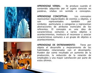 APRENDIZAJE VERBAL: Se produce cuando el
contenido adquirido por el sujeto consiste en
palabras, silabas sin sentido o conceptos.
APRENDIZAJE CONCEPTUAL: Los conceptos
representan regularidades de eventos u objetos, y
son representados también por
símbolos particulares o categorías y representan
abstracciones de atributos esenciales de los
referentes. El concepto es una idea de
características comunes a varios objetos o
acontecimientos, involucra el reconocer y asociar
características comunes a un grupo de objetos o
acontecimientos.
APRENDIZAJE DE ENTRENAMIENTO: Tiene por
objeto el desarrollo y mejoramiento de las
habilidades relacionadas con el desempeño.
Pueden dar como resultado un aumento de la
producción, la reducción de la rotación de
empleados y una mayor satisfacción por parte de
estos últimos.
 