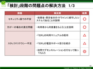 Copyright © Mediva Inc. All Rights Reserved.
「検討」段階の問題点の解決方法 1/3
10
課題 解決策 結果
セキュリティ面での不安
・総務省・厚労省のガイドラインに順守したシ
ステムであることの説明 ○
万が一の場合の責任問題 ・利用者から同意書をもらうことを説明 ○
スタッフITリテラシー不足
・「ＥＩＲ」の利用マニュアルの配布 △
・「ＥＩＲ」の電話サポート窓口を紹介 △
・訪問でデモンストレーションを行なって触っ
てもらう ◎
 