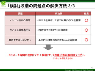 Copyright © Mediva Inc. All Rights Reserved.
「検討」段階の問題点の解決方法 3/3
12
課題 解決策 結果
パソコン端末の不足 ・ＰＣ１台を共有して皆で利用することを提案 ○
モバイル端末の不足 ・ＰＣだけでも無くても利用可能 ○
費用がかからないか？ ・基本的には無料契約であることの説明 ○
３０分～１時間の訪問（デモ＋説明）で、７件中 ６件が契約ステップへ
（１件は本部と交渉中）
 