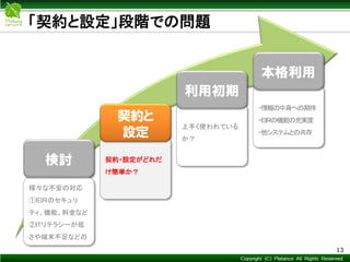 Copyright © Mediva Inc. All Rights Reserved.
13
様々な不安の対応
①ＥＩＲのセキュリ
ティ、機能、料金など
②ITリテラシーが低
さや端末不足などの
検討 契約・設定がどれだ
け簡単か？
契約と
設定
上手く使われている
か？
利用初期
・情報の中身への期待
・ＥＩＲの機能の充実度
・他システムとの共存
本格利用
「契約と設定」段階での問題
 