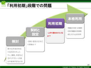 Copyright © Mediva Inc. All Rights Reserved.
15
様々な不安の対応
①ＥＩＲのセキュリ
ティ、機能、料金など
②ITリテラシーが低
さや端末不足などの
検討 ・契約・設定がどれだ
け簡単か？
契約と
設定
・上手く使われている
か？
利用初期
・情報の中身への期待
・ＥＩＲの機能の充実度
・他システムとの共存
本格利用
「利用初期」段階での問題
 