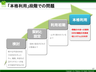 Copyright © Mediva Inc. All Rights Reserved.
17
様々な不安の対応
①ＥＩＲのセキュリ
ティ、機能、料金など
②ITリテラシーが低
さや端末不足などの
検討 ・契約・設定がどれだ
け簡単か？
契約と
設定
・上手く使われている
か？
利用初期
・情報の中身への期待
・ＥＩＲの機能の充実度
・他システムとの共存
本格利用
「本格利用」段階での問題
 