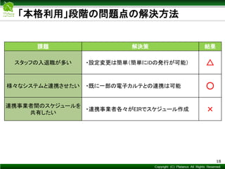 Copyright © Mediva Inc. All Rights Reserved.
「本格利用」段階の問題点の解決方法
18
課題 解決策 結果
スタッフの入退職が多い ・設定変更は簡単（簡単にIDの発行が可能） △
様々なシステムと連携させたい ・既に一部の電子カルテとの連携は可能 ○
連携事業者間のスケジュールを
共有したい
・連携事業者各々がEIRでスケジュール作成 ×
 