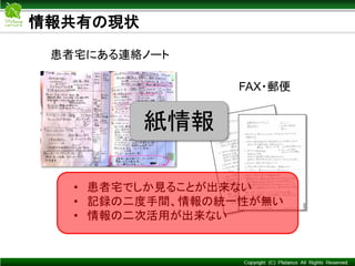 Copyright © Mediva Inc. All Rights Reserved.
患者宅にある連絡ノート
FAX・郵便
紙情報
• 患者宅でしか見ることが出来ない
• 記録の二度手間、情報の統一性が無い
• 情報の二次活用が出来ない
情報共有の現状
 