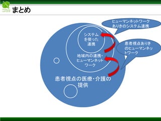 まとめ
患者視点の医療・介護の
提供
地域内の連携・
ヒューマンネット
ワーク
システム
を使った
連携
ヒューマンネットワーク
ありきのシステム連携
患者視点ありき
のヒューマンネッ
トワーク
 