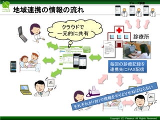Copyright © Mediva Inc. All Rights Reserved.
診療所
電子化
診療録
毎回の診療記録を
連携先にFAX配信
クラウドで
一元的に共有
グループ診療
地域連携の情報の流れ
 