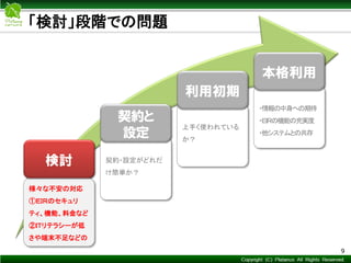 Copyright © Mediva Inc. All Rights Reserved.
9
様々な不安の対応
①ＥＩＲのセキュリ
ティ、機能、料金など
②ITリテラシーが低
さや端末不足などの
検討 契約・設定がどれだ
け簡単か？
契約と
設定
上手く使われている
か？
利用初期
・情報の中身への期待
・ＥＩＲの機能の充実度
・他システムとの共存
本格利用
「検討」段階での問題
 