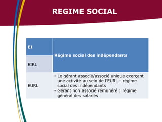 REGIME SOCIAL

EI
Régime social des indépendants
EIRL

EURL

• Le gérant associé/associé unique exerçant
une activité au sein de l’EURL : régime
social des indépendants
• Gérant non associé rémunéré : régime
général des salariés

 