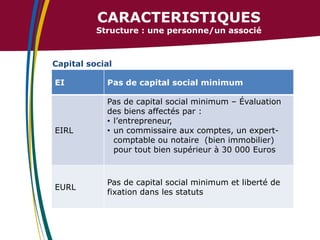 CARACTERISTIQUES

Structure : une personne/un associé

Capital social
EI

EIRL

EURL

Pas de capital social minimum

Pas de capital social minimum – Évaluation
des biens affectés par :
• l’entrepreneur,
• un commissaire aux comptes, un expertcomptable ou notaire (bien immobilier)
pour tout bien supérieur à 30 000 Euros

Pas de capital social minimum et liberté de
fixation dans les statuts

 