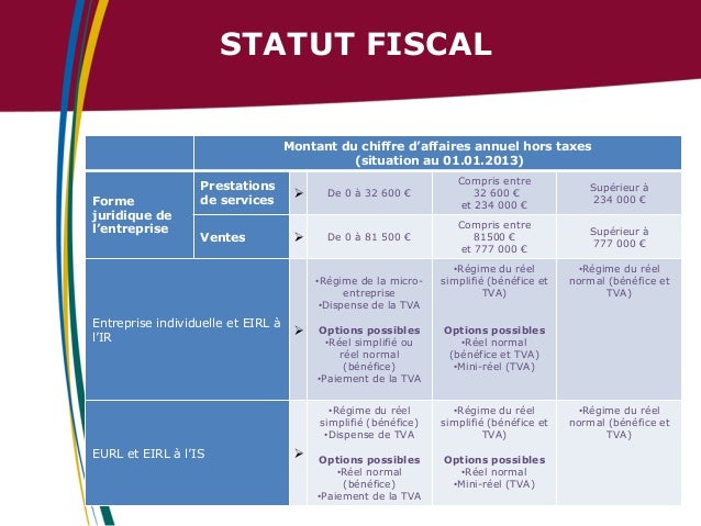 Statut fiscal eurl