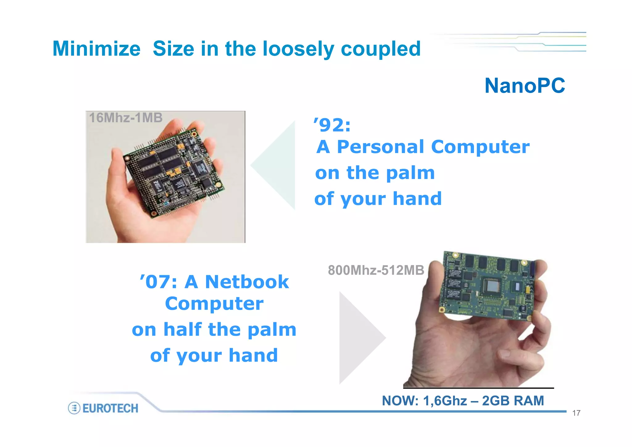 Minimize Size in the loosely coupled
                                               NanoPC
   16Mhz-1MB
                           ’92:
                            A Personal Computer
                           on the palm
                           of your hand


                            800Mhz-512MB
         ’07: A Netbook
            Computer
        on half the palm
          of your hand

                                  NOW: 1,6Ghz – 2GB RAM
                                                          17
 