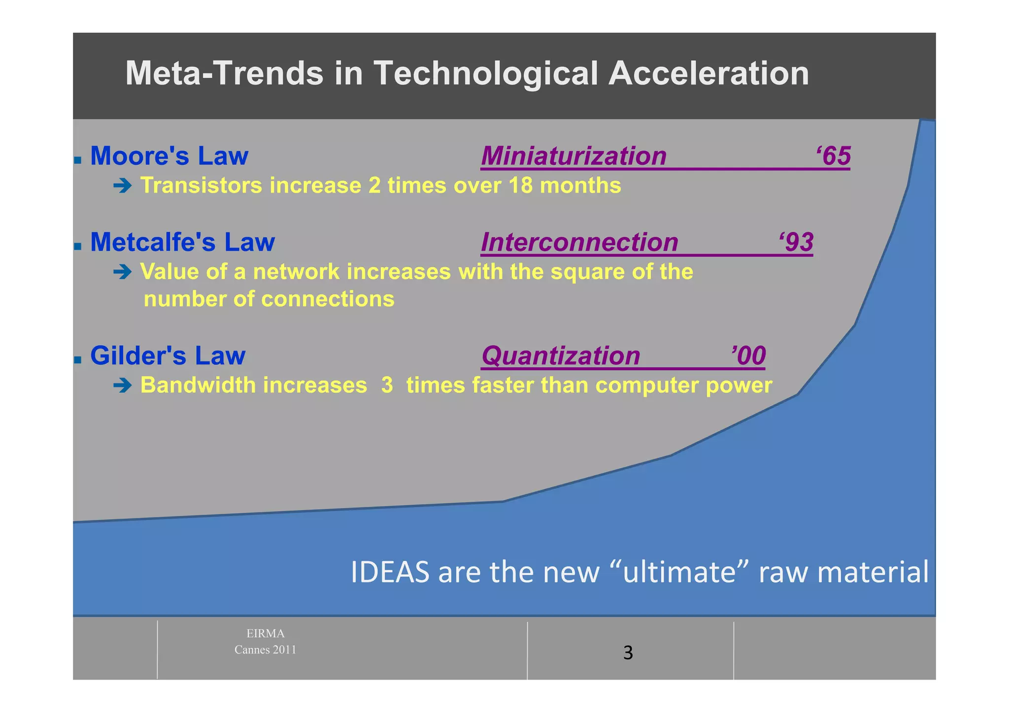 Meta-Trends in Technological Acceleration

   Moore's Law                        Miniaturization                   ‘65
      Transistors increase 2 times over 18 months

   Metcalfe's Law                     Interconnection             ‘93
      Value of a network increases with the square of the
        number of connections

   Gilder's Law                       Quantization          ’00
      Bandwidth increases 3 times faster than computer power




                              IDEAS are the new “ultimate” raw material
                  EIRMA
                Cannes 2011                          3
 