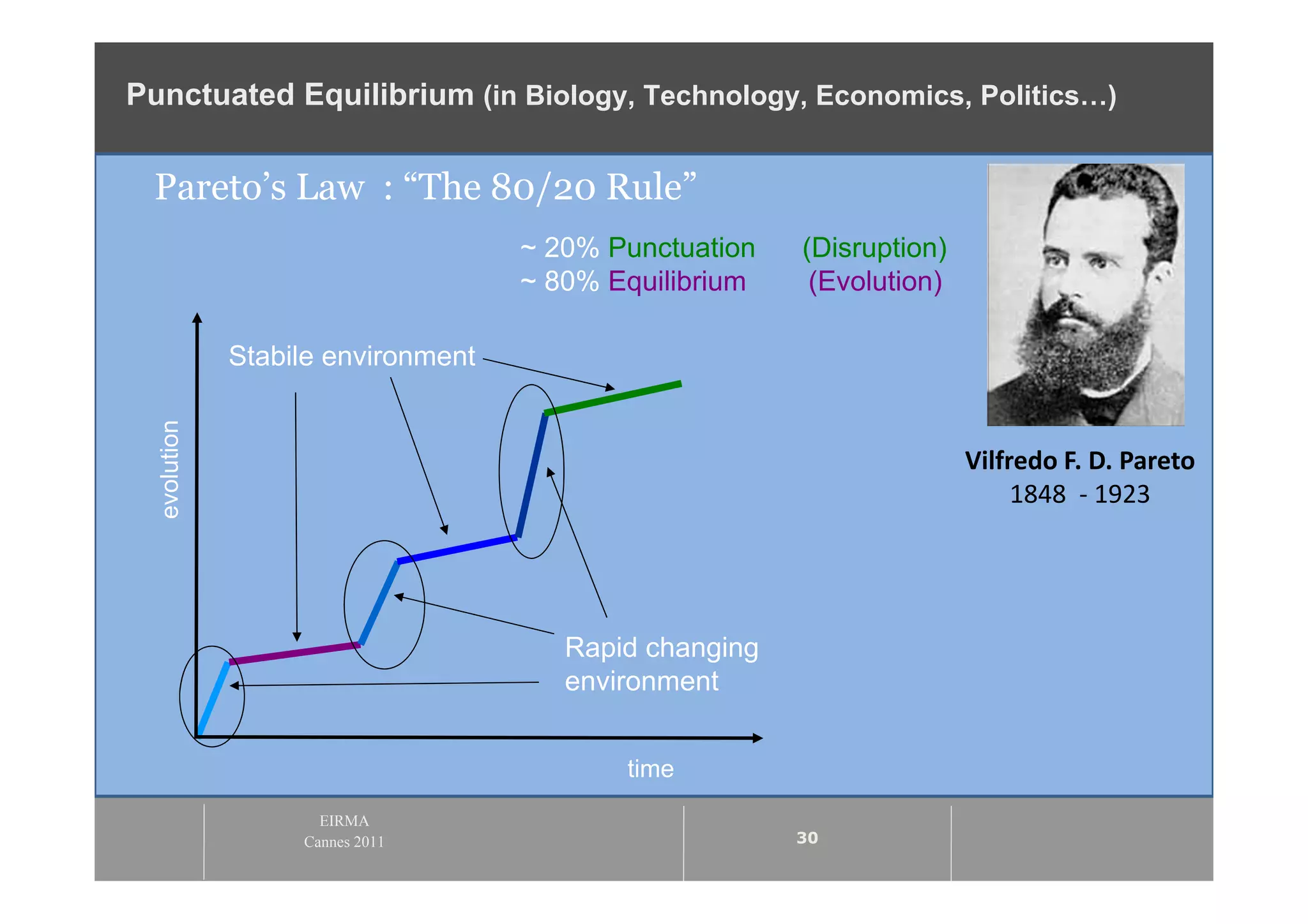 Punctuated Equilibrium (in Biology, Technology, Economics, Politics…)


 Pareto’s Law : “The 80/20 Rule”
                                    ~ 20% Punctuation   (Disruption)
                                    ~ 80% Equilibrium    (Evolution)

              Stabile environment
  evolution




                                                                       Vilfredo F. D. Pareto
                                                                            1848 ‐ 1923




                                       Rapid changing
                                       environment


                                           time
                     EIRMA
                   Cannes 2011                          30
 